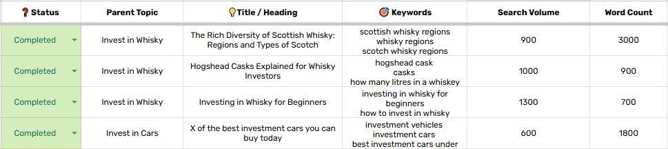 SplintInvest international keyword research and investment content plan