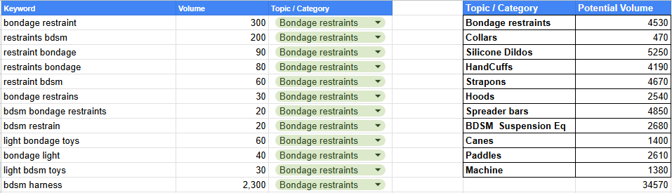Keyword research for Ballistic Metal product categories and customer searches