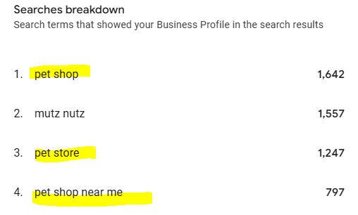 Google Business Profile search terms for a Mutz Nutz store